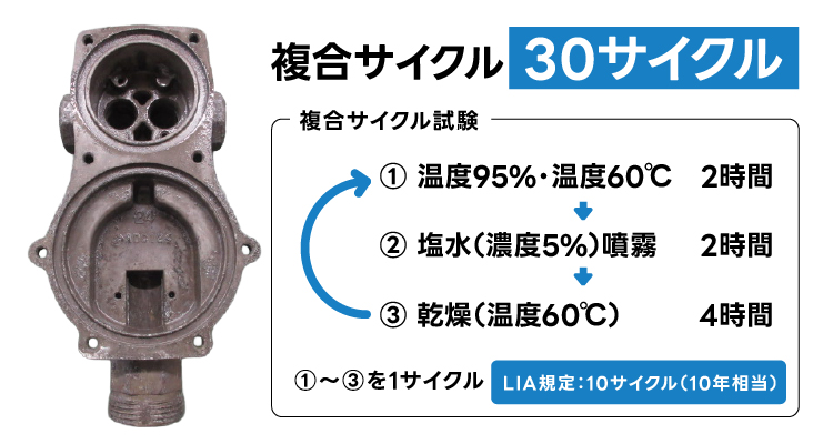 アルマイト下地で、強い耐食性